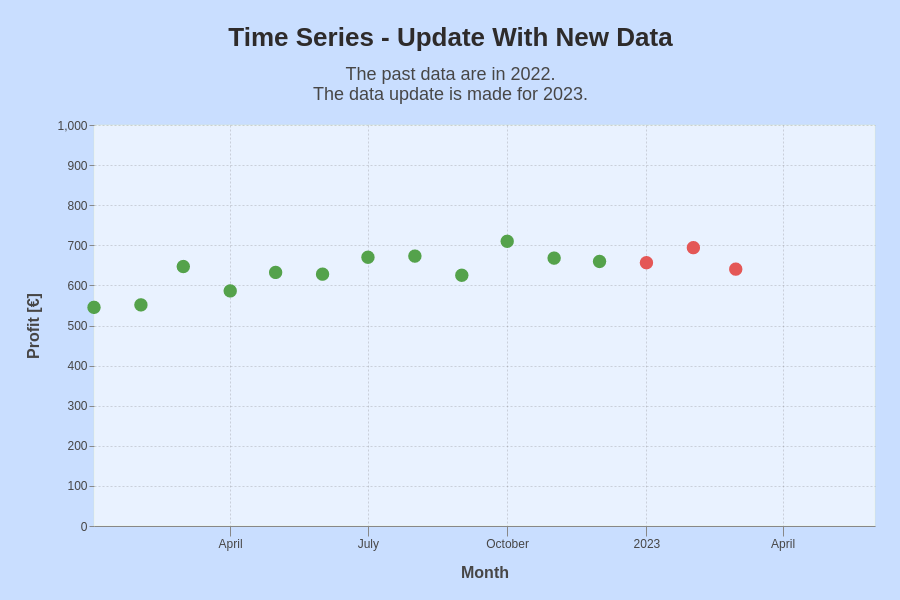 ../assets/images/img_blog/Python/BDF/20_BDF_ALT/TimeseriesUpdates.png