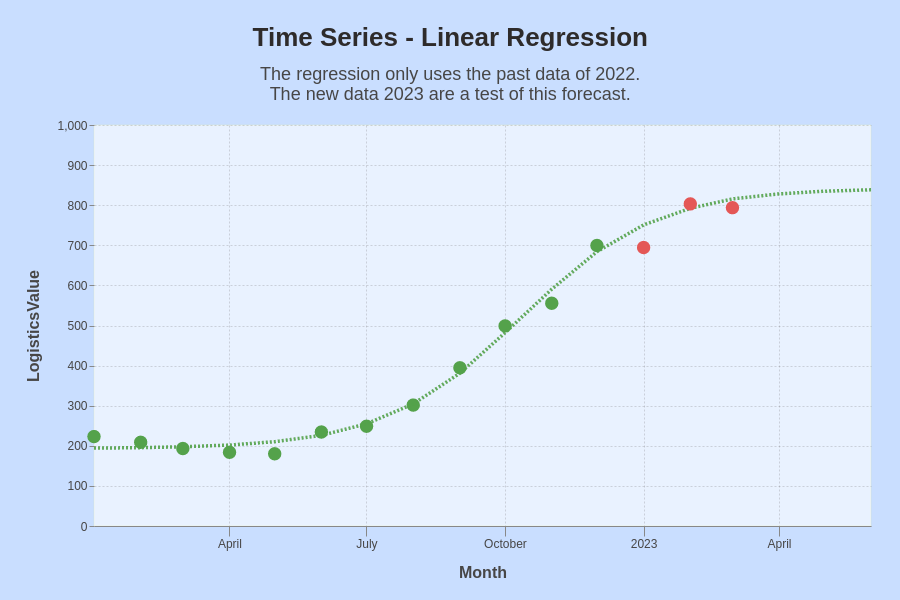 ../assets/images/img_blog/Python/BDF/20_BDF_ALT/TimeseriesUpdatesLogistics.png