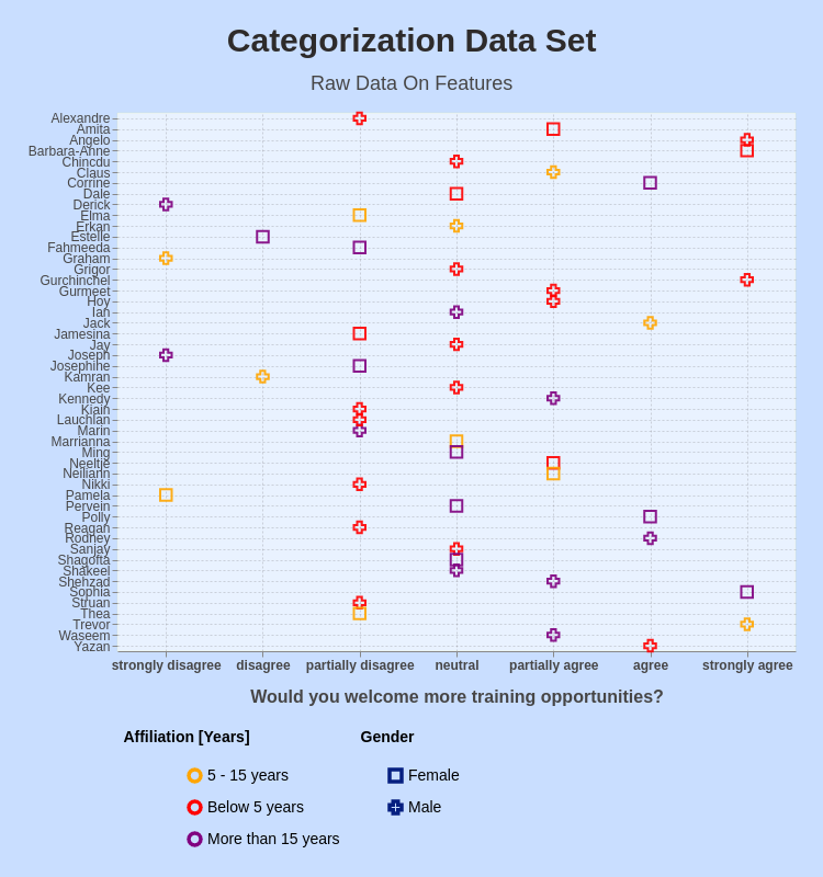 ../assets/images/img_blog/Python/BDF/30_BDF_CAT/Cat_Model_Data.png