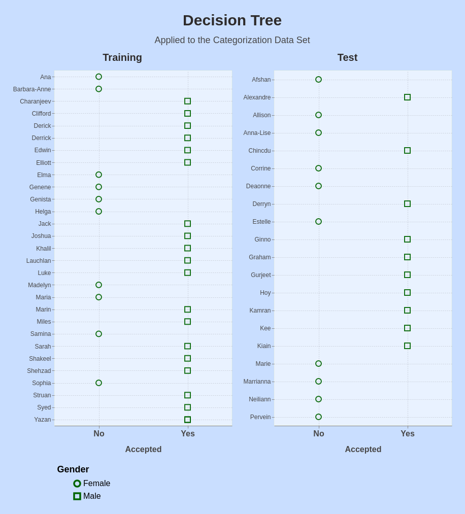 ../assets/images/img_blog/Python/BDF/30_BDF_CAT/Cat_Model_Tree.png
