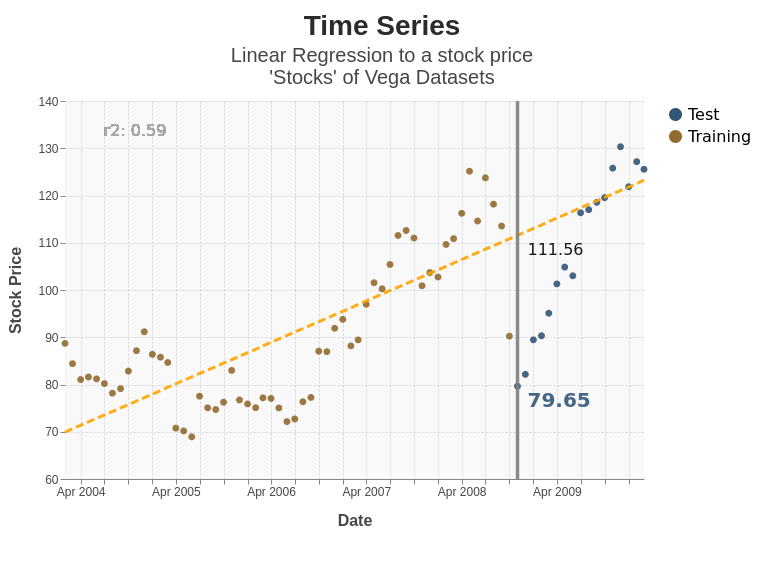 ../assets/images/img_blog/mainpage22/Main22_Stocks_Regression.png